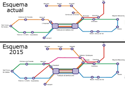 Pla de Rodalies