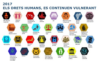 Drets humans