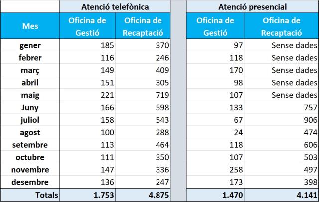 Persones ateses