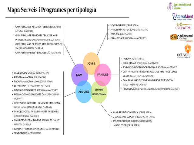 Programes per tipus de grup