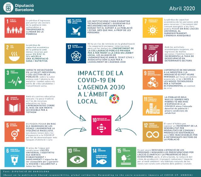 impacte del COVID-19 EN L'AGENDA 2030