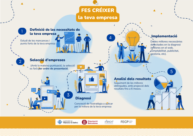 Fes créixer la teva empresa