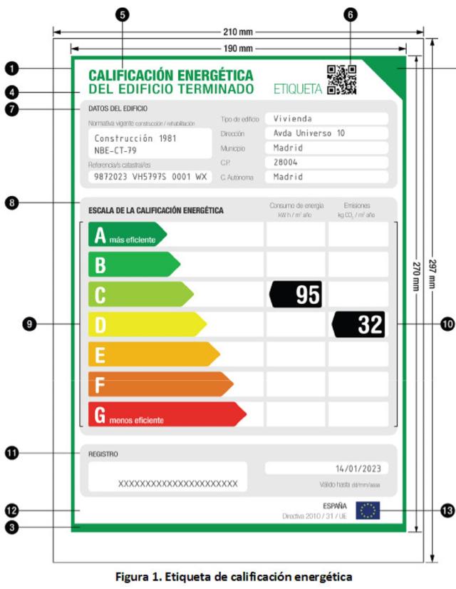 Saber la despesa energètica d'un habitatge