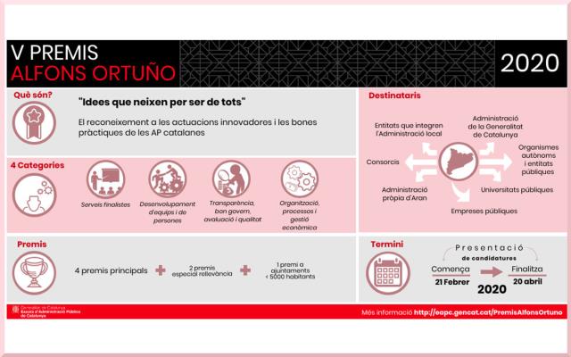 V Premis Alfons Ortuño, innovació i bones pràctiques a les adm. públiques