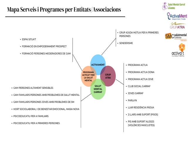 Programes per entitats i associacions